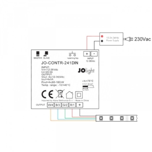 RF Empf�nger f�r Fernbedienung RGBW-wei� 12/24/36V IP20